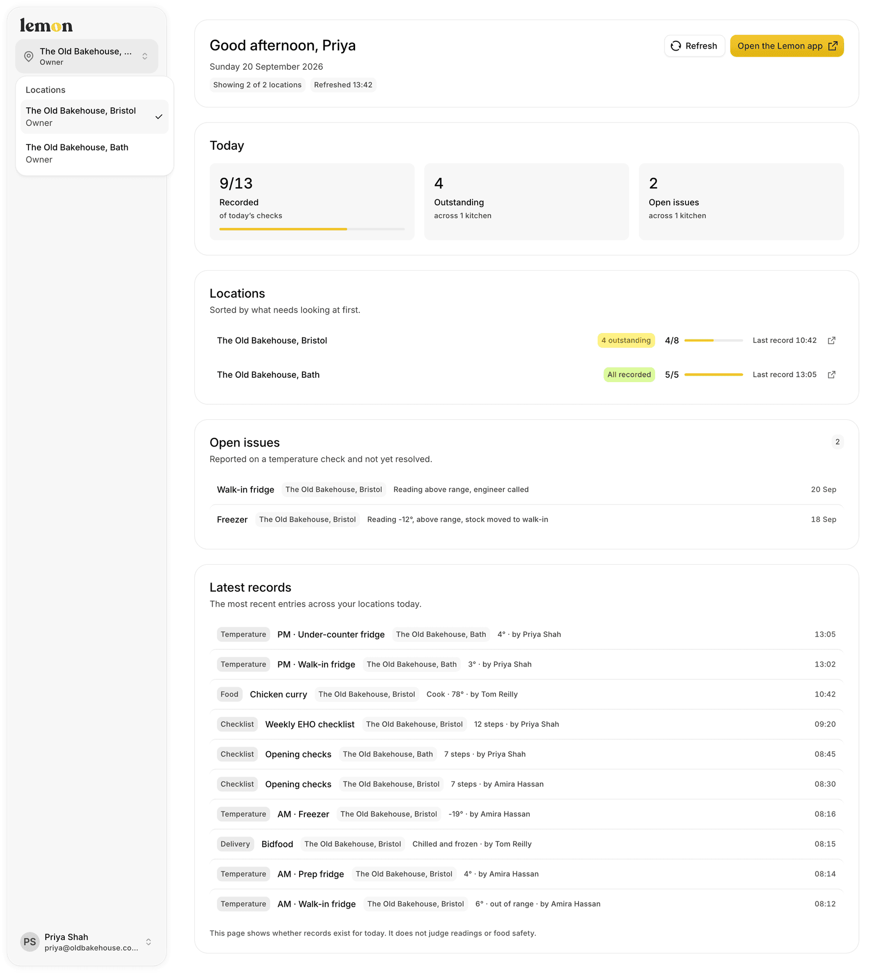 The Lemon admin Overview for two kitchens: checks recorded today, checks still to do, open issues and the latest records across both.