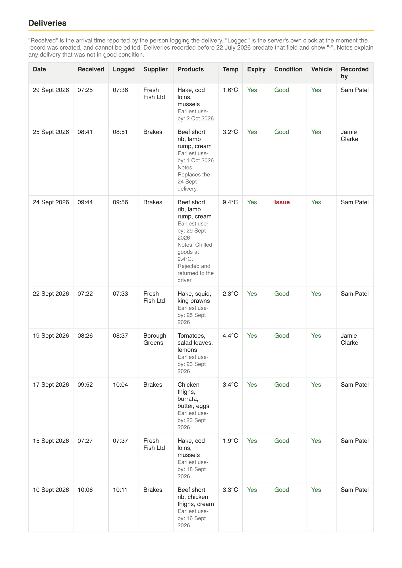 The deliveries page of Lemon's PDF report: supplier, products, temperature, condition and who received each delivery.