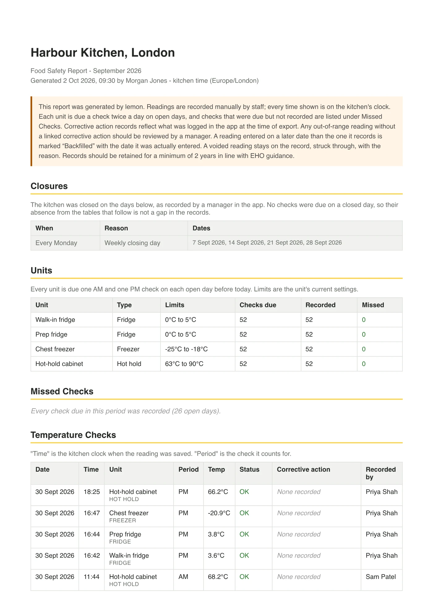 The first page of Lemon's PDF report for a month, with the kitchen's name, the period and the first records.