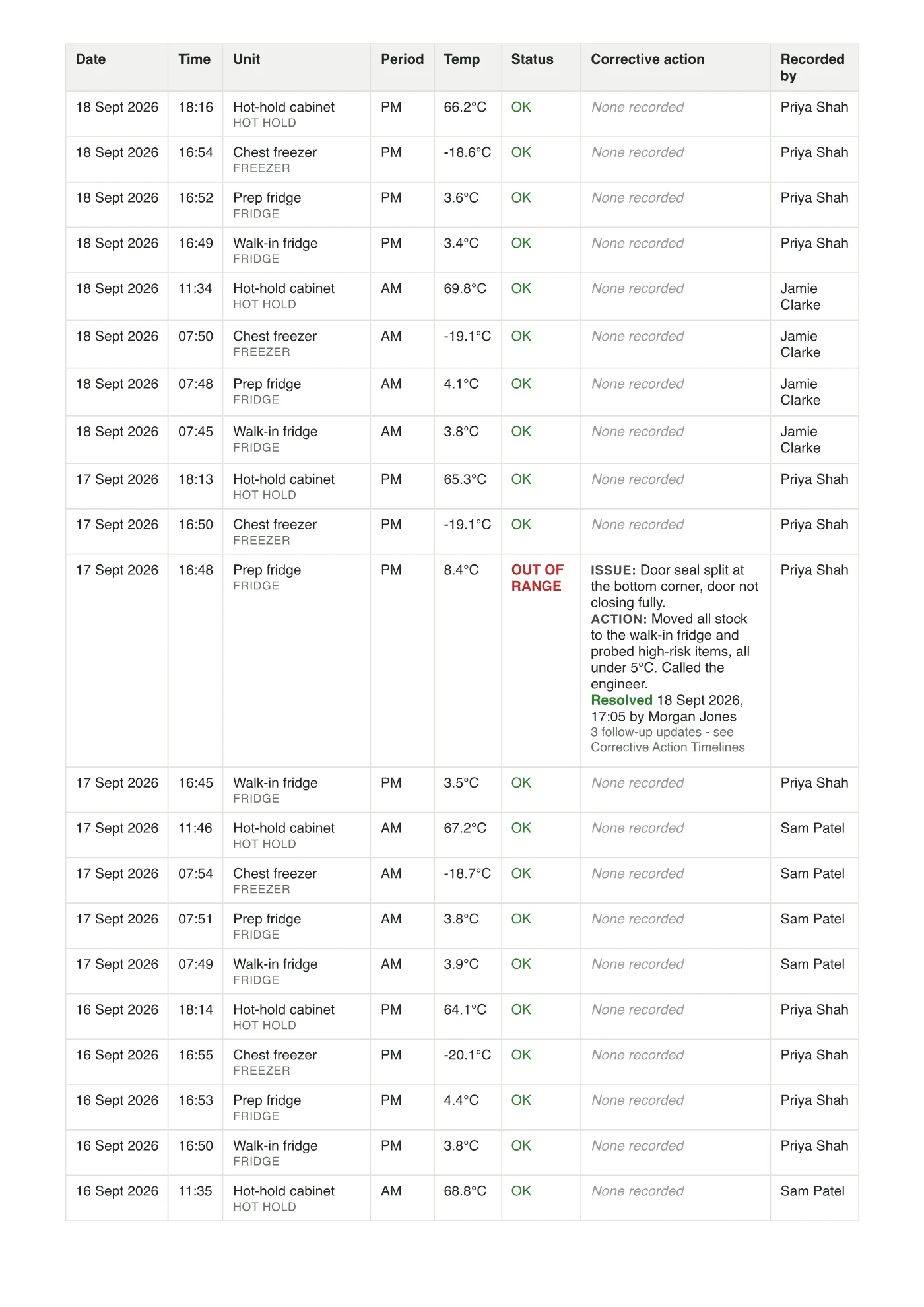A temperature page of Lemon's PDF report: every reading with its unit, period, status and who recorded it.